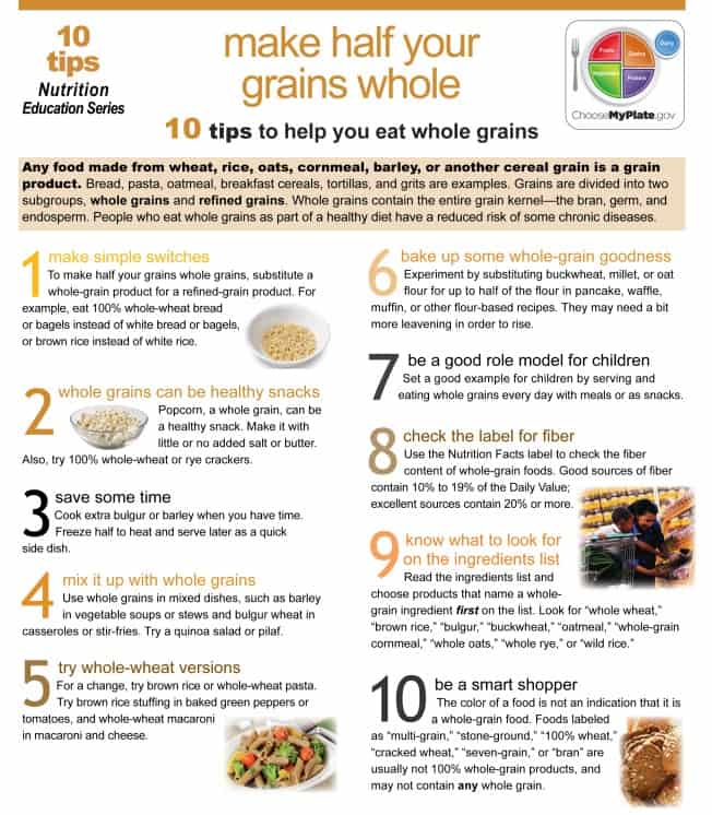My-Plate-Grains