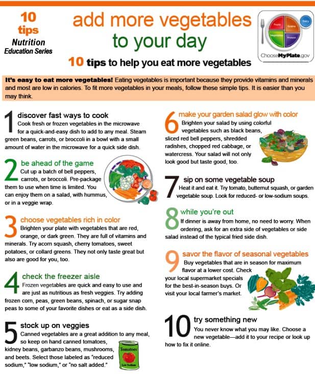 My-Plate-Vegetables