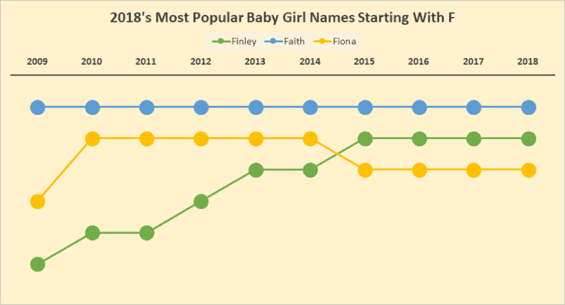 Baby Girl Names That Start With F