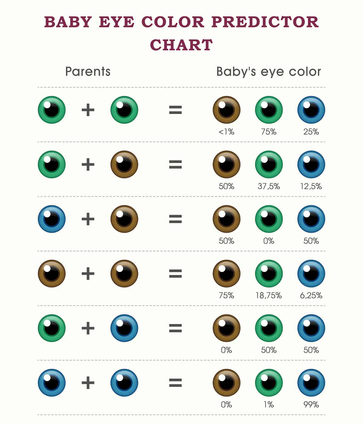 Eye Color Prediction Chart