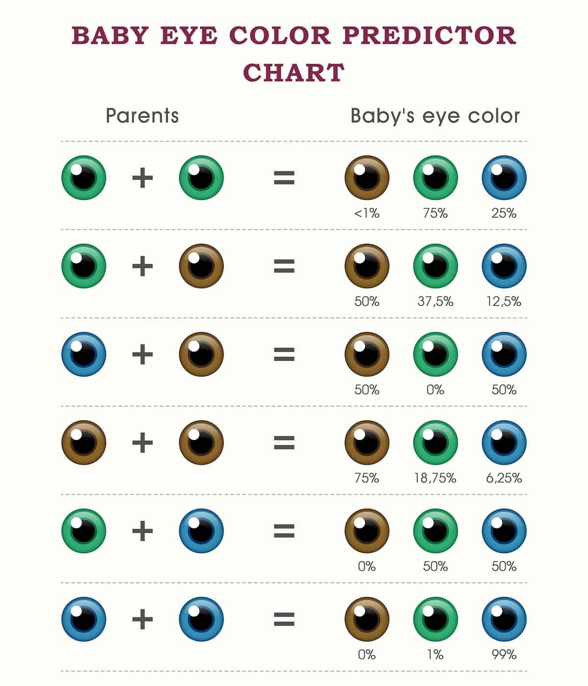 Eye Color Chart: What Color Eyes Will Your Baby Have?