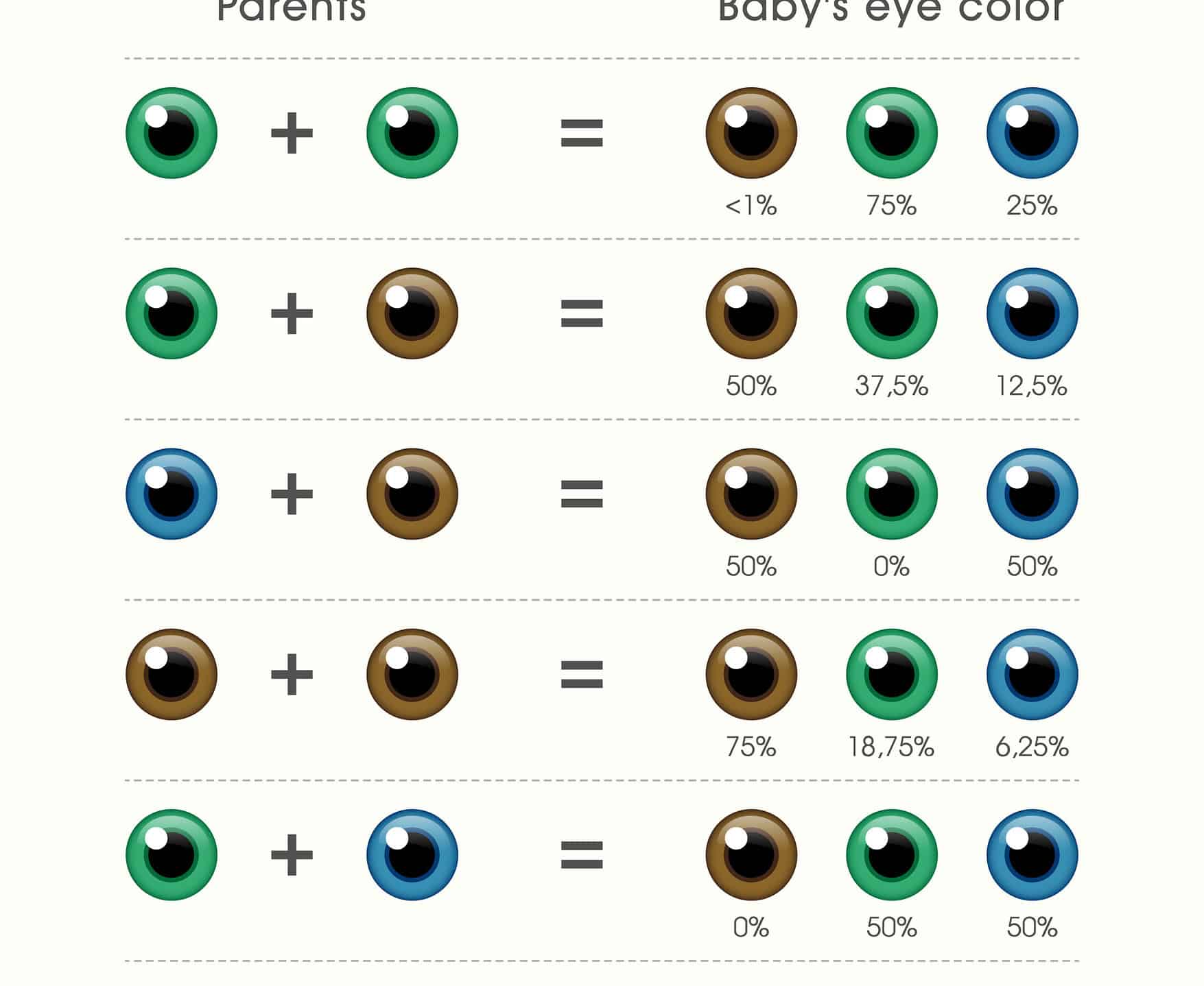Eye Color Chart: What Color Eyes Will Your Baby Have?