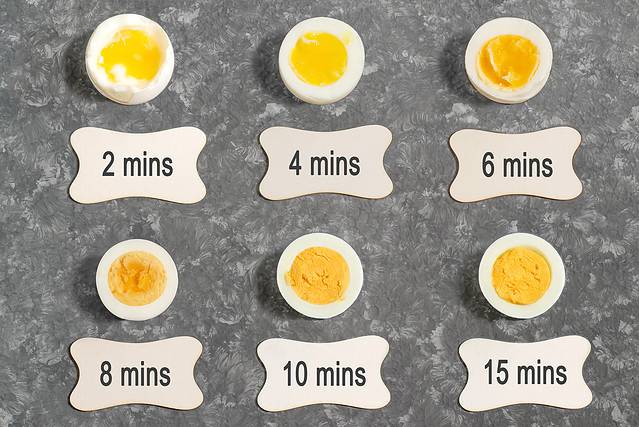 Hard-boiled egg readiness chart