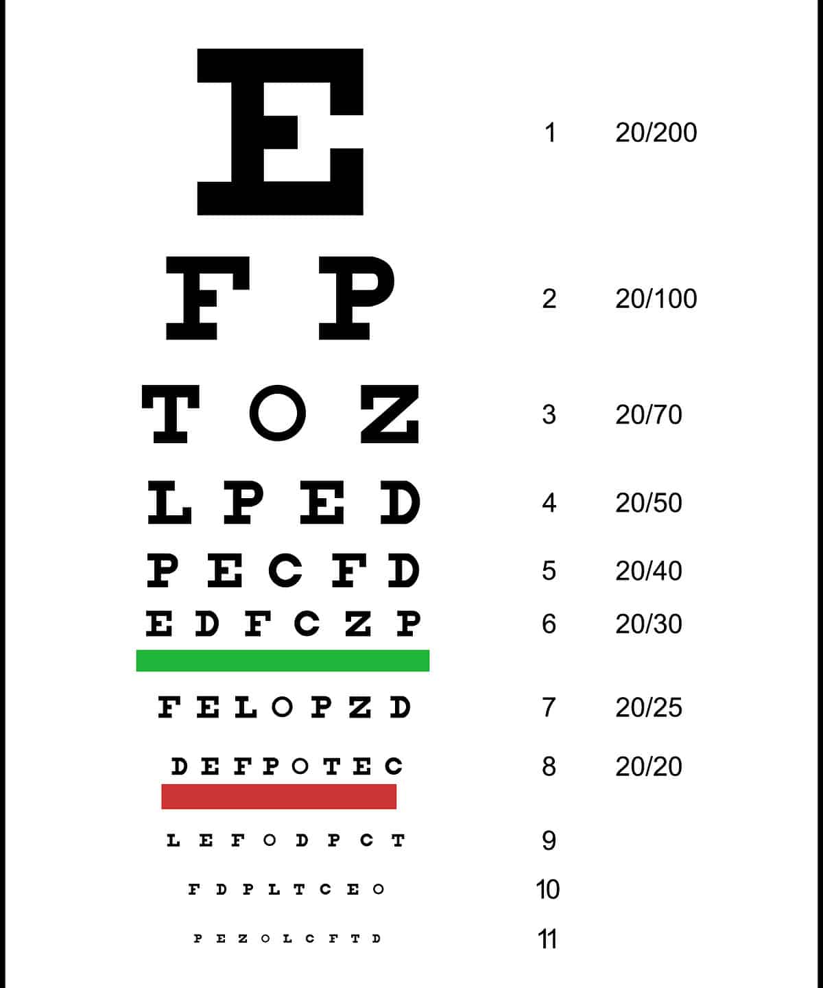 Snellen Eye Chart