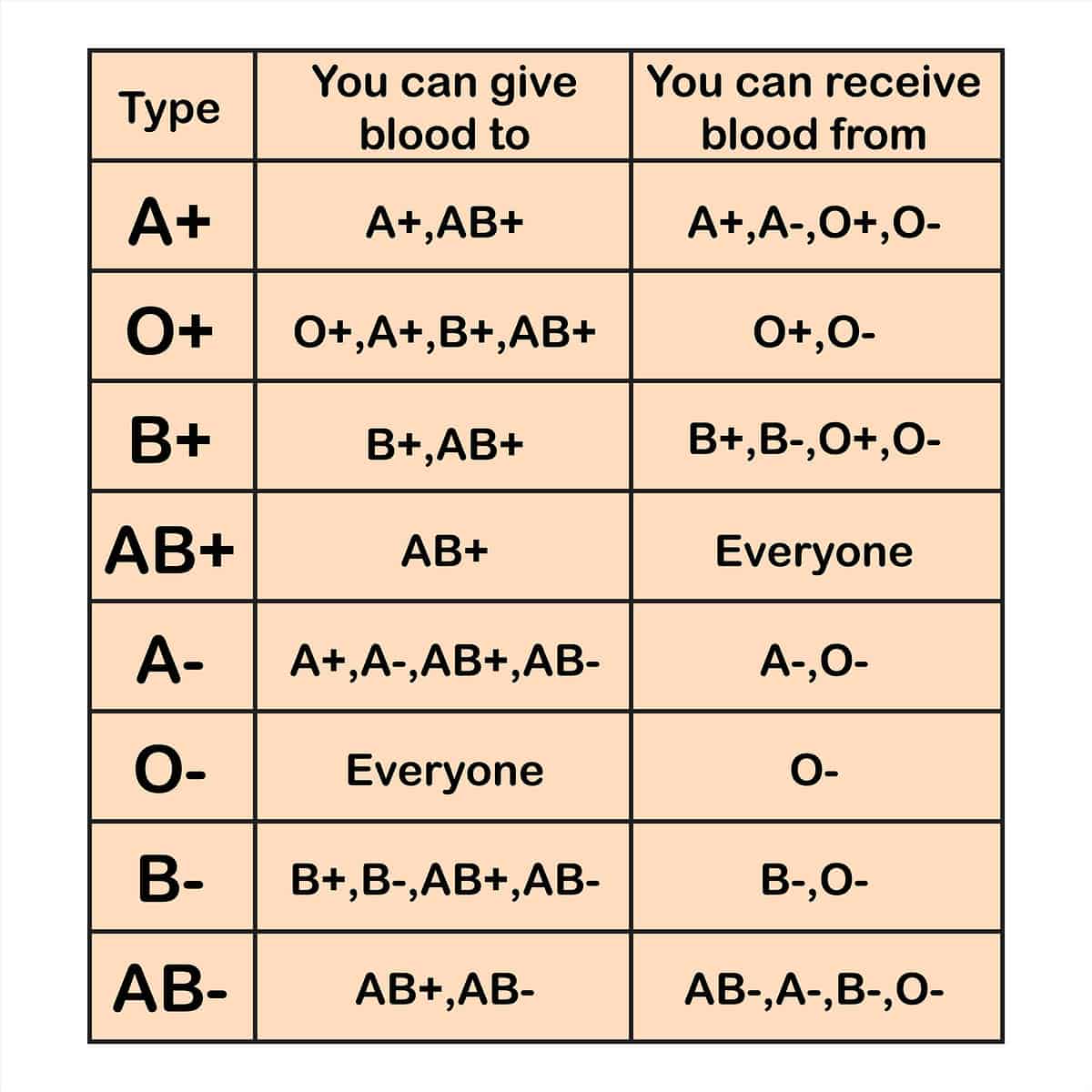 Blood Type Chart What Are The Different Blood Types blood-type-chart-what-are-the-different-blood-types