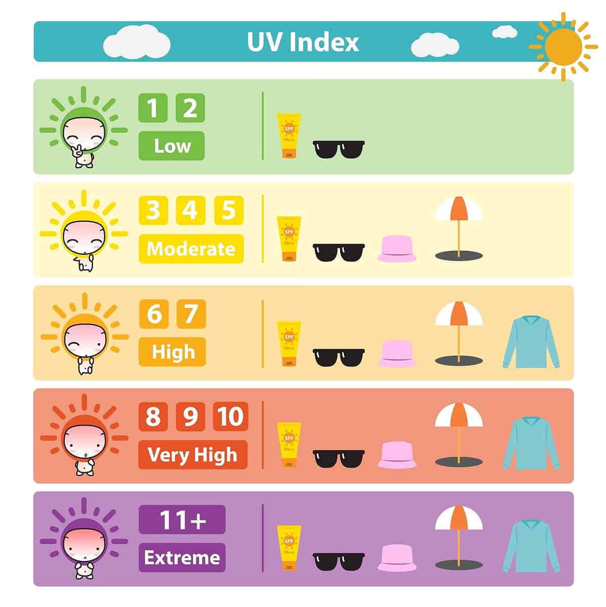 UV index graphic 