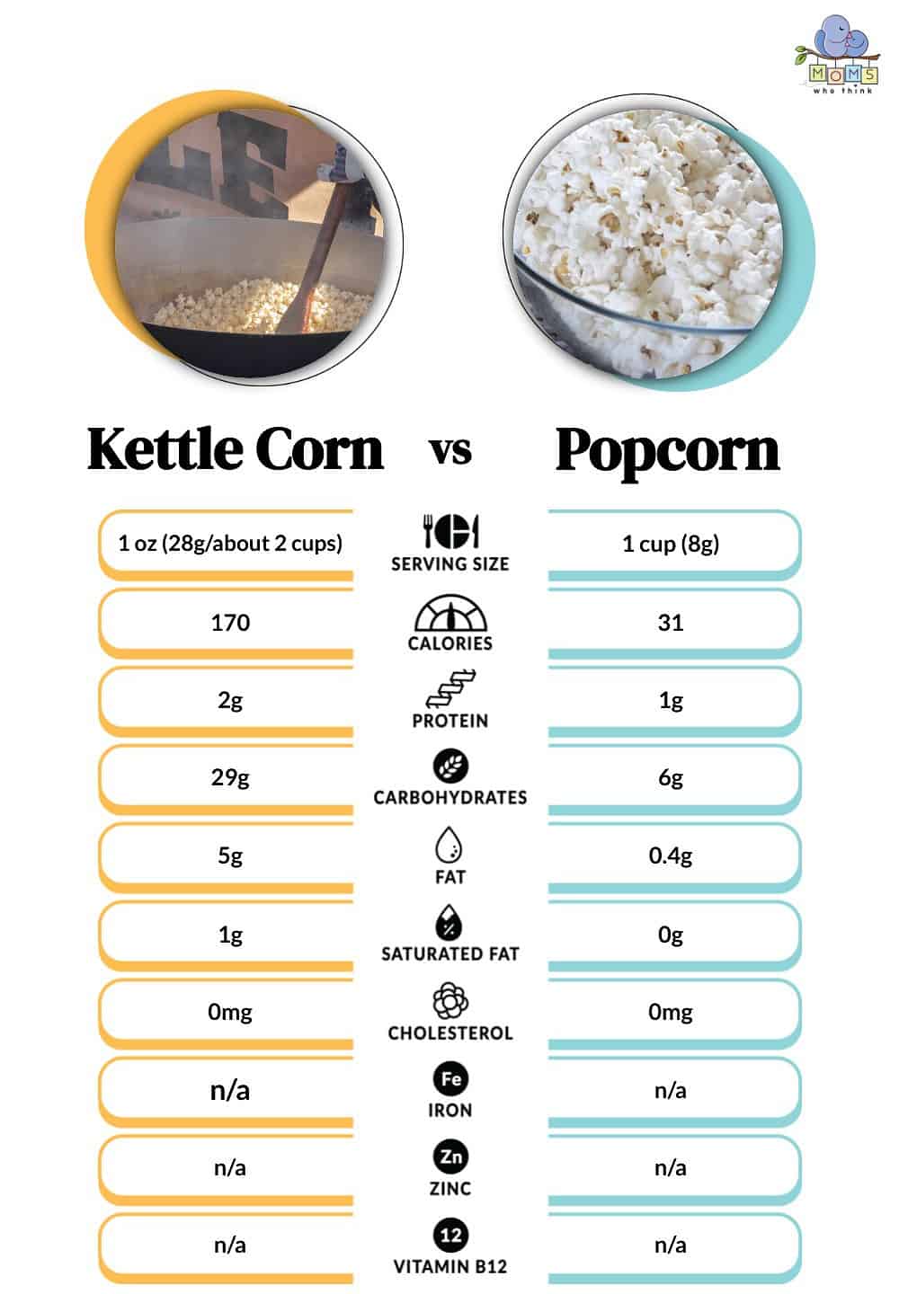 Kettle Corn vs Popcorn Nutritional Facts