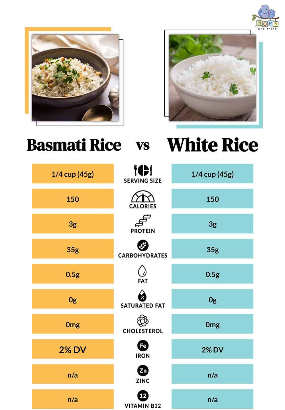 Basmati Rice vs White Rice Nutritional Facts