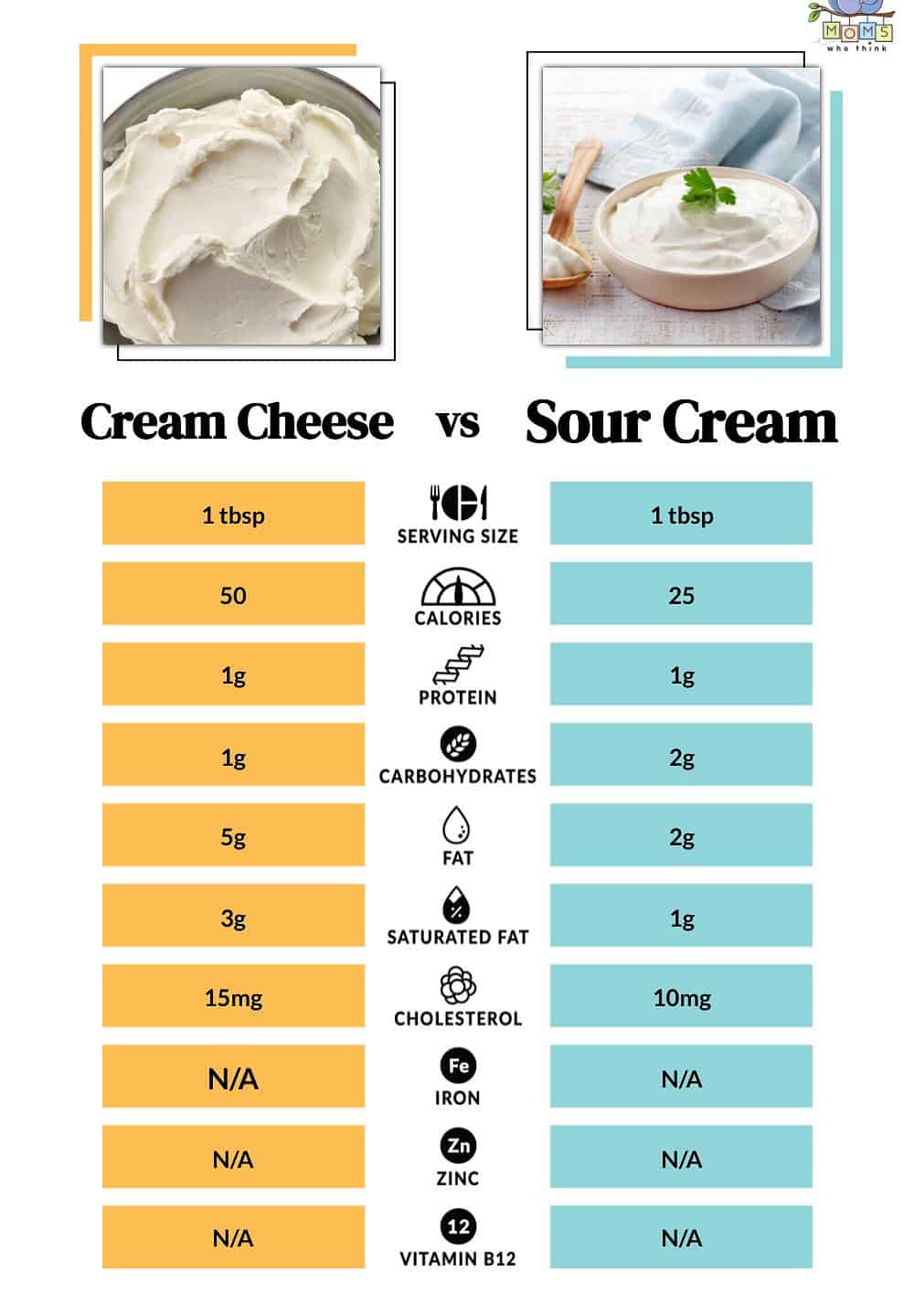 Cream Cheese vs Sour Cream Nutrition