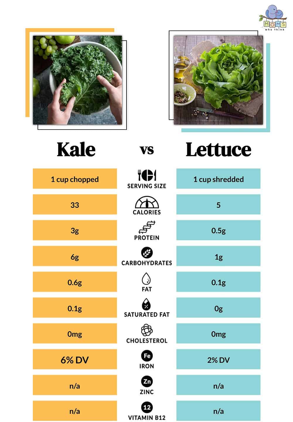 Kale vs Lettuce Nutritional Facts