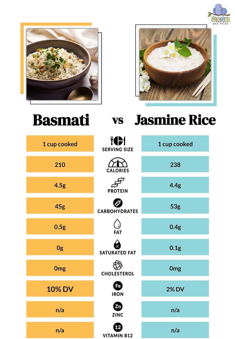 Basmati vs Jasmine Rice Nutritional Facts