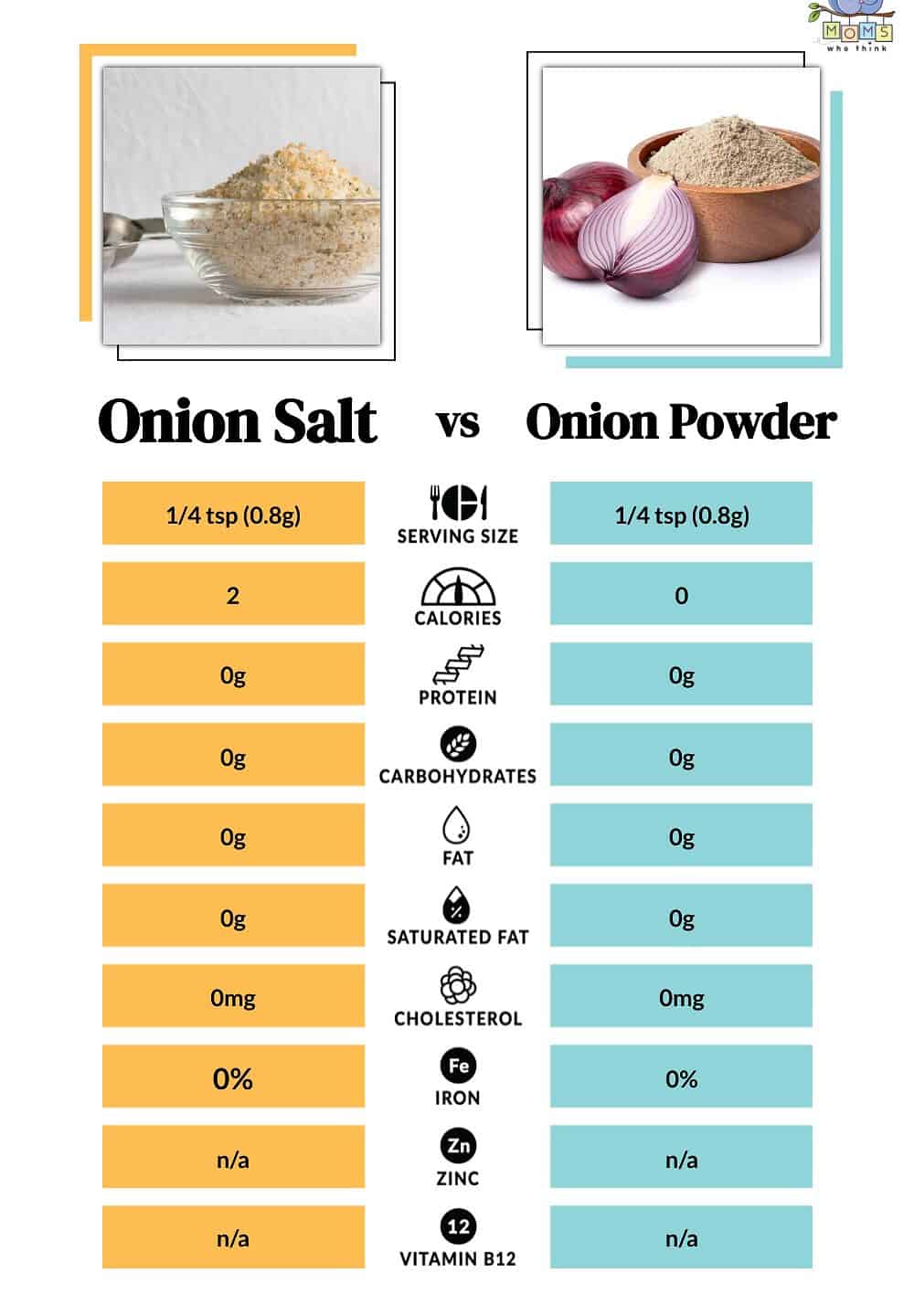 Onion Salt vs Onion Powder Nutritional Facts