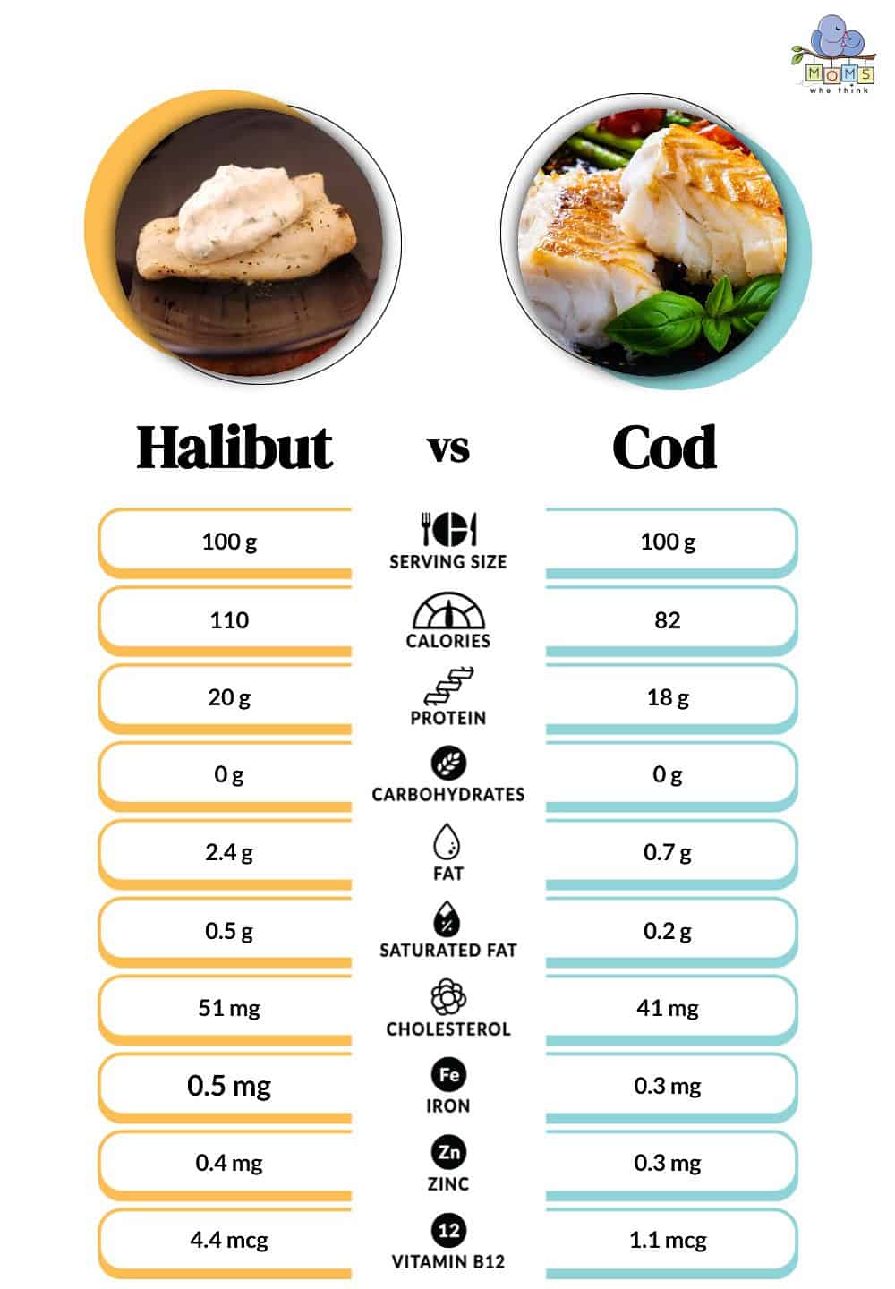 Halibut vs Cod Nutritional Facts