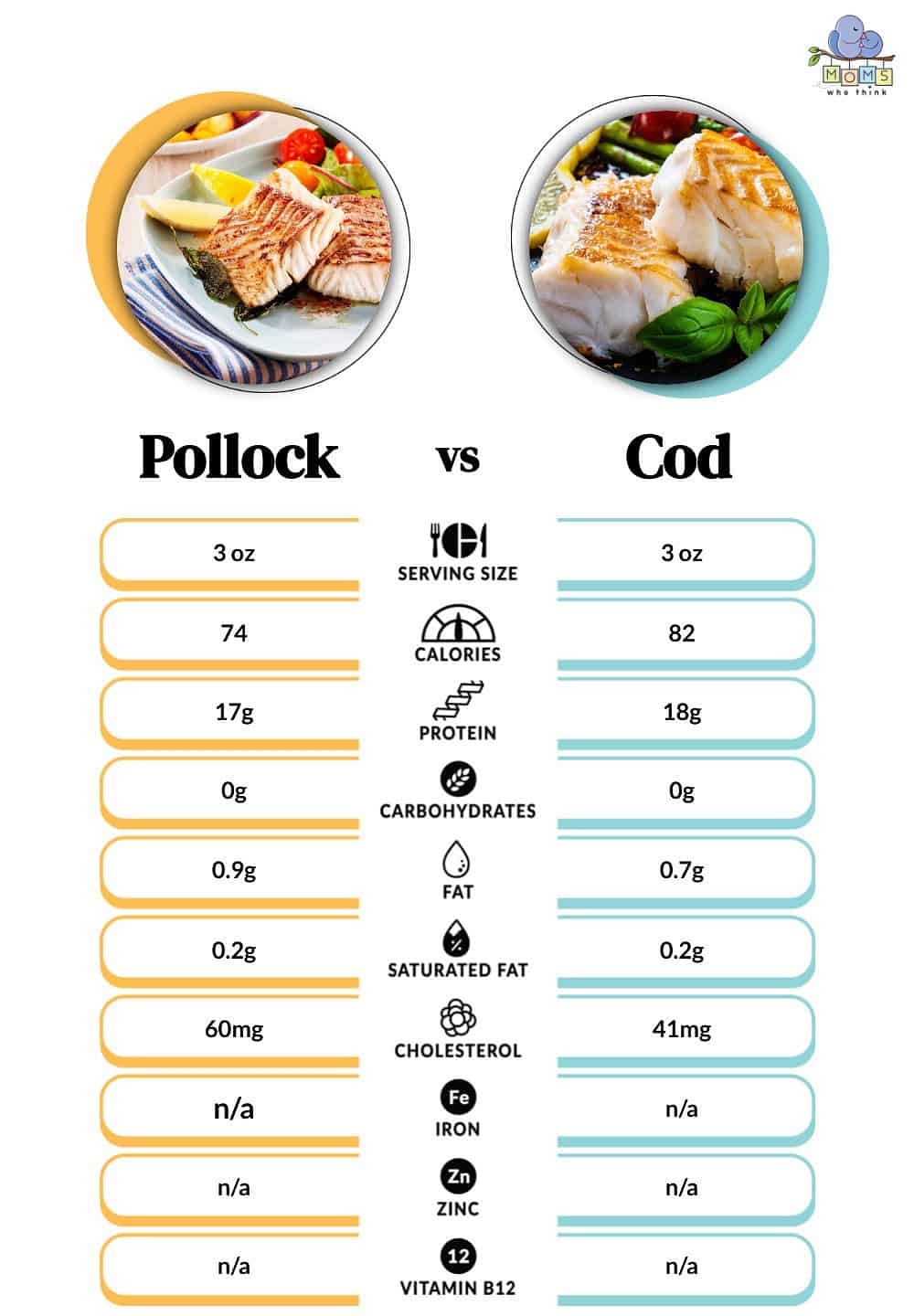 Pollock vs Cod Nutritional Facts
