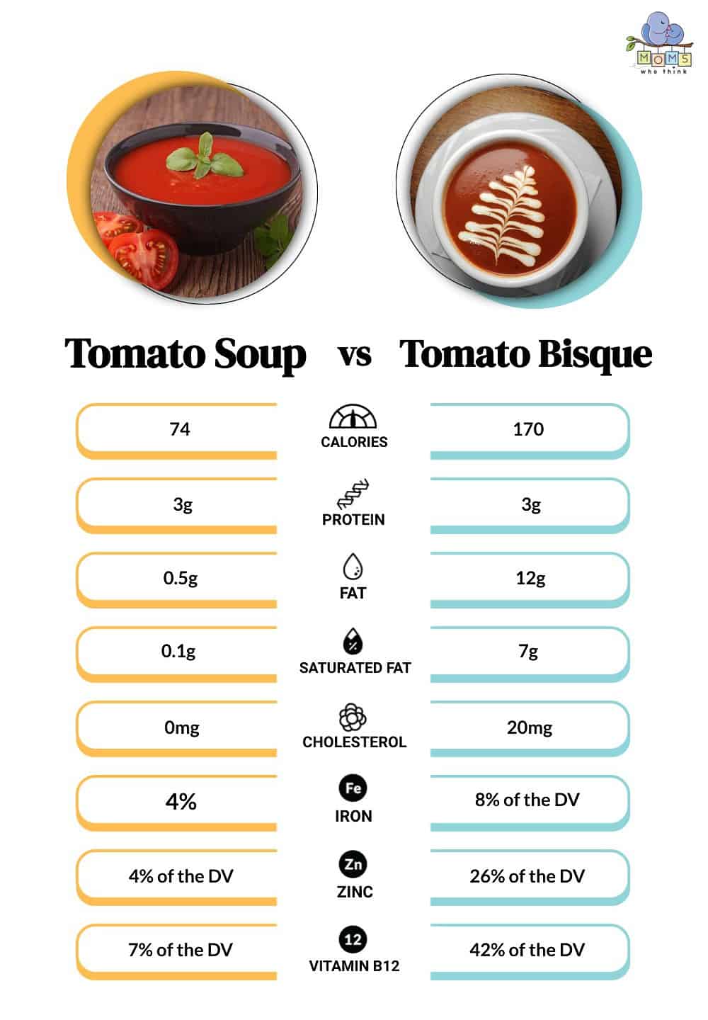 Tomato Soup vs Tomato Bisque Nutrition
