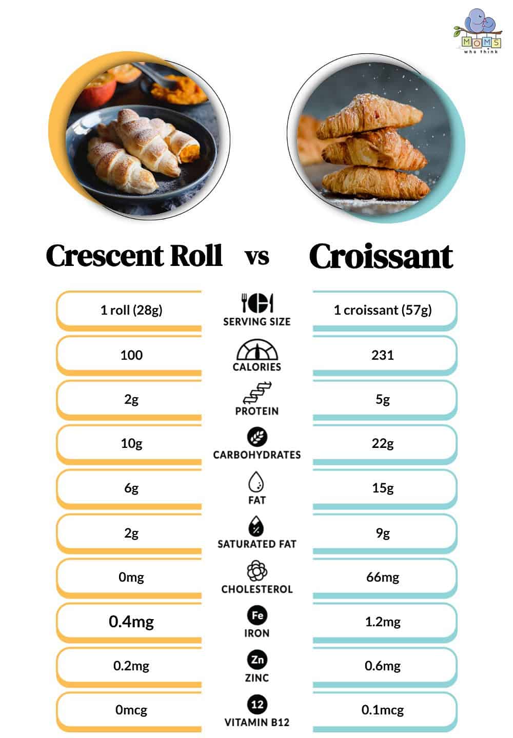 Crescent Roll vs Croissant Nutritional Facts