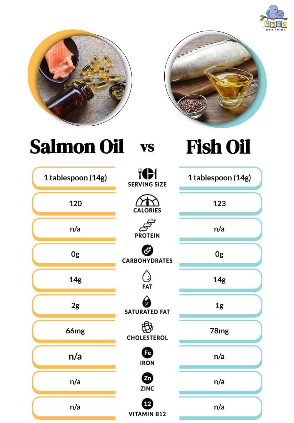 Salmon Oil vs Fish Oil Nutritional Facts