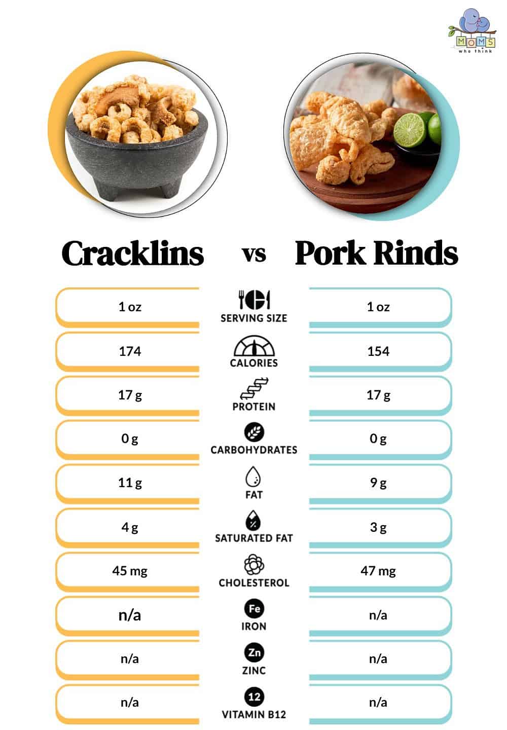 Cracklins vs Pork Rinds Nutritional Facts
