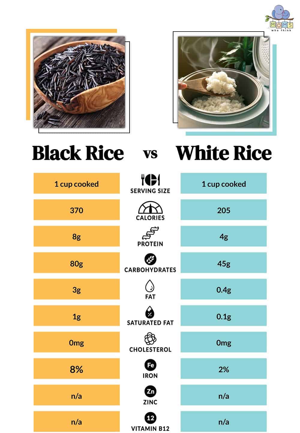 Black Rice vs White Rice Nutritional Facts