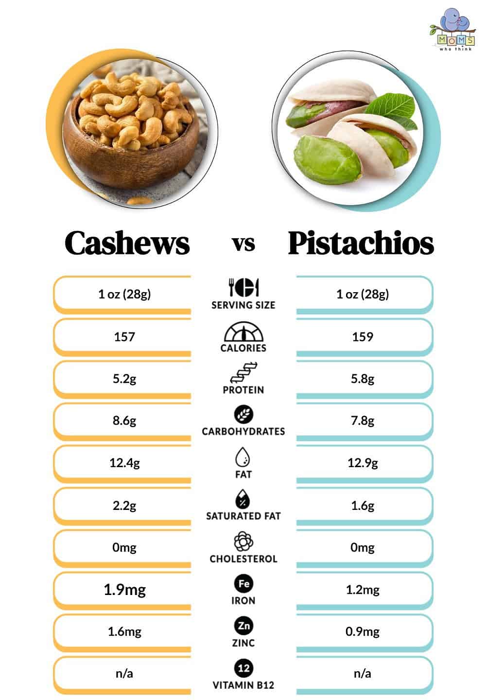 Cashews vs Pistachios Nutritional Facts