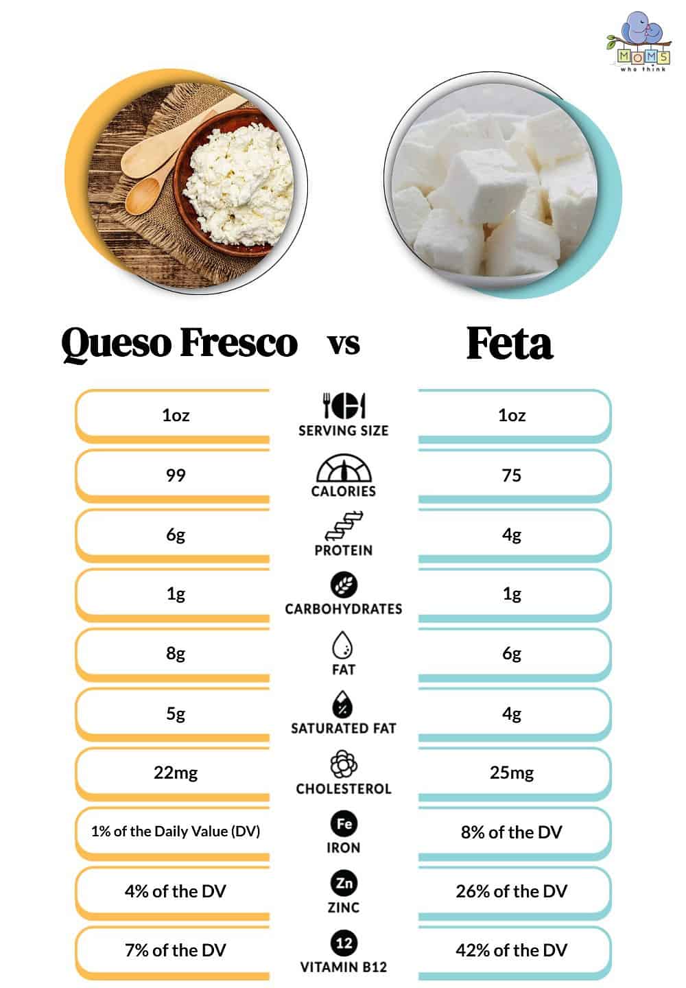 Queso Fresco vs Feta Nutrition Comparison