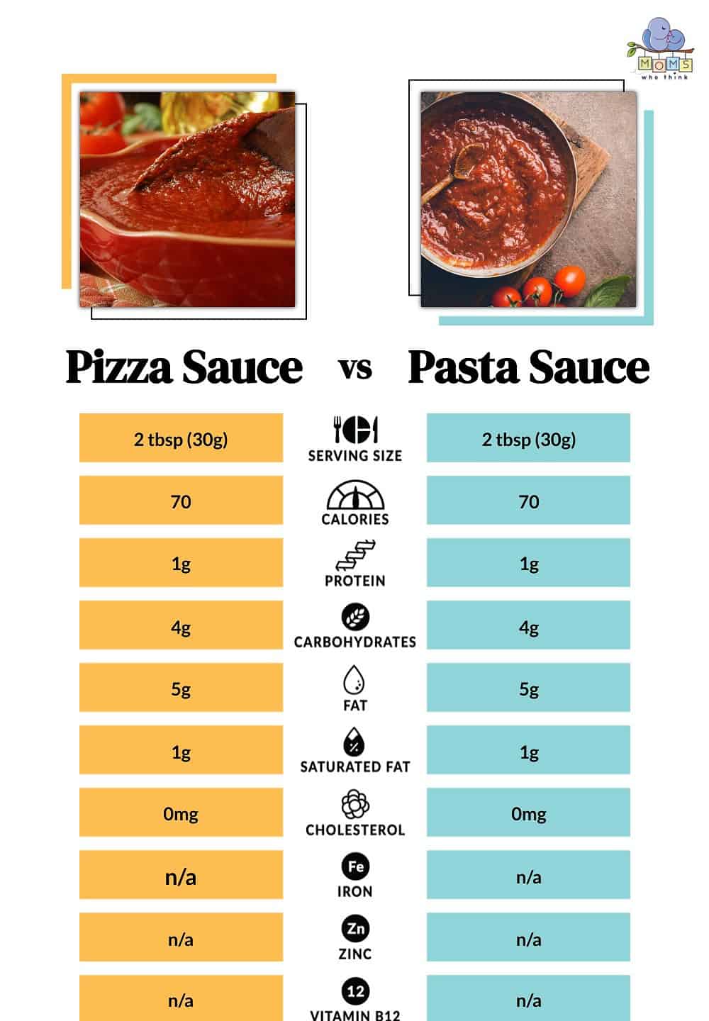 Pizza Sauce vs Pasta Sauce Nutritional Facts