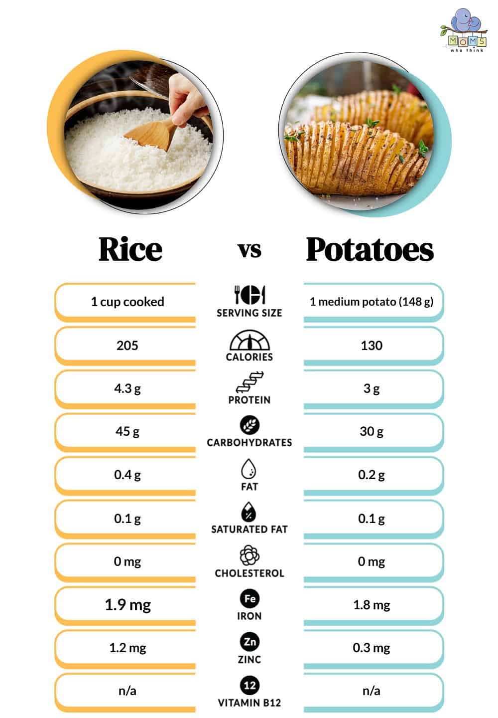 Rice vs Potatoes Nutritional Facts