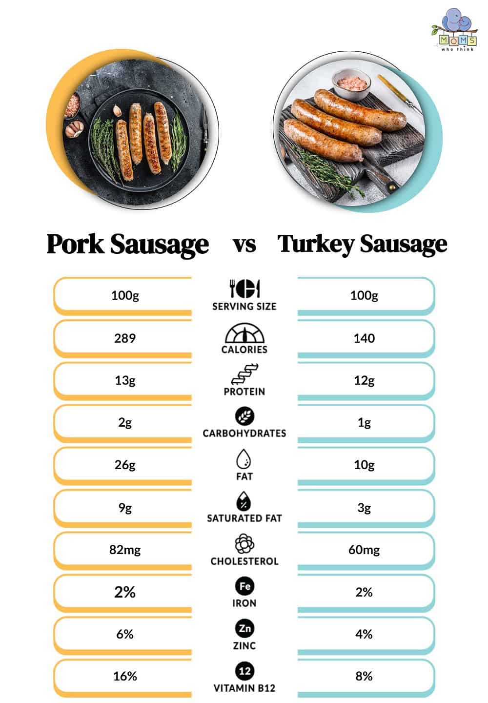 Pork Sausage vs Turkey Sausage Nutritional Facts