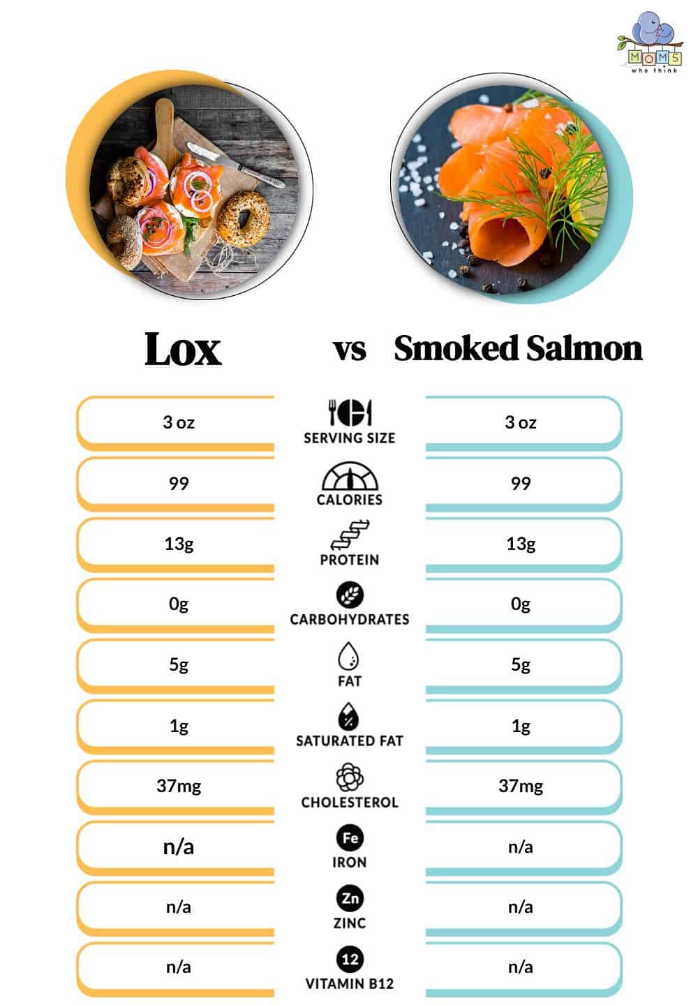 Lox vs Smoked Salmon Nutritional Facts