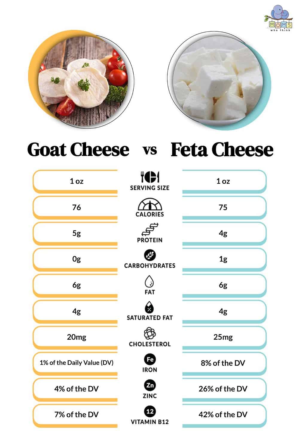 Goat Cheese vs Feta Cheese Nutrition Comparison 