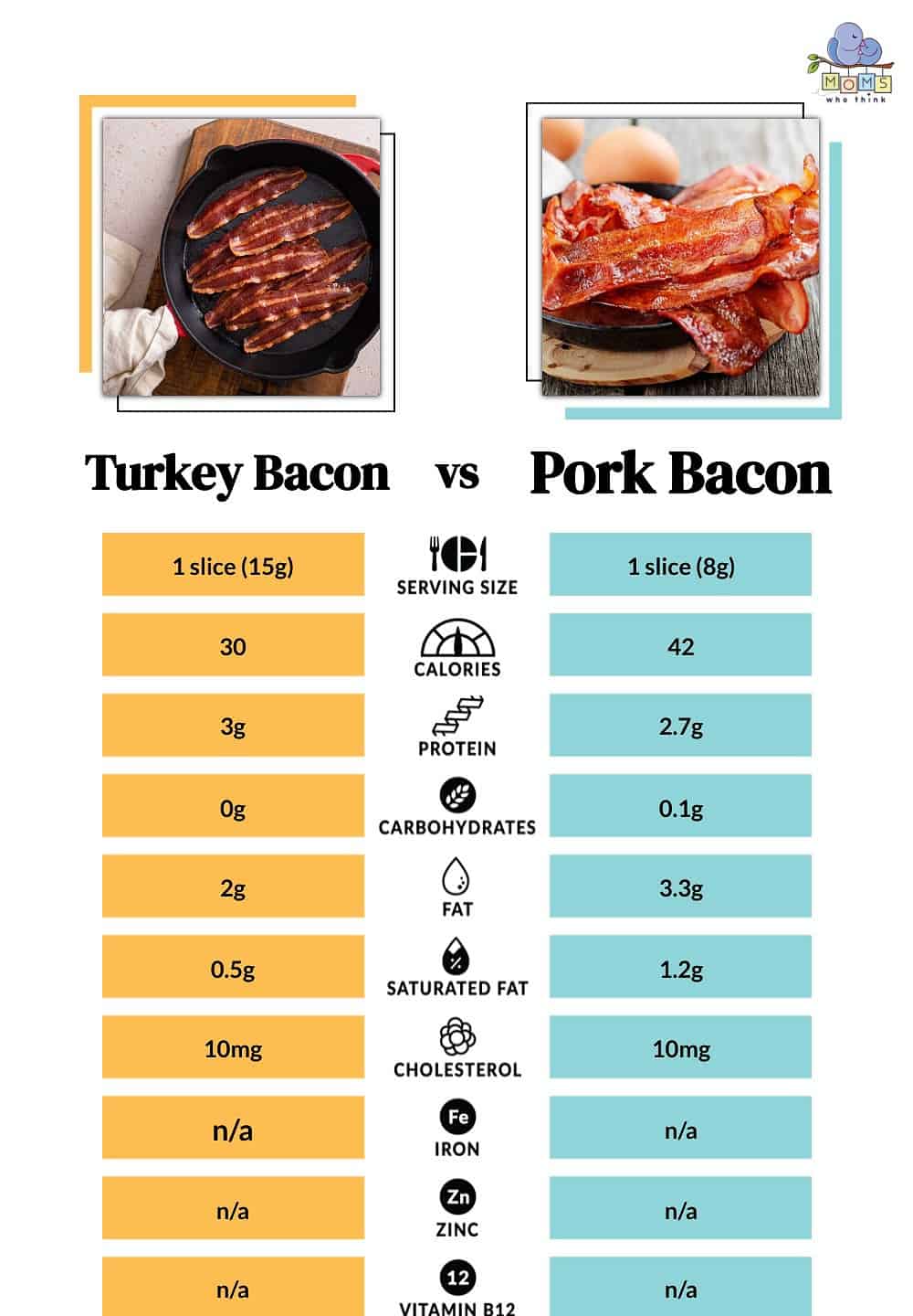 Turkey Bacon vs Pork Bacon Nutritional Facts