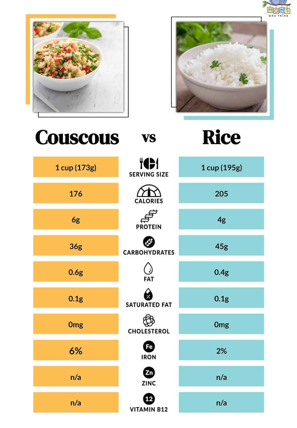 Couscous vs Rice Nutritional Facts