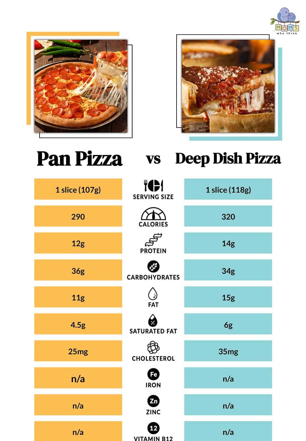 Pan Pizza vs. Deep Dish: Differences in Crust, Flavor, and Texture