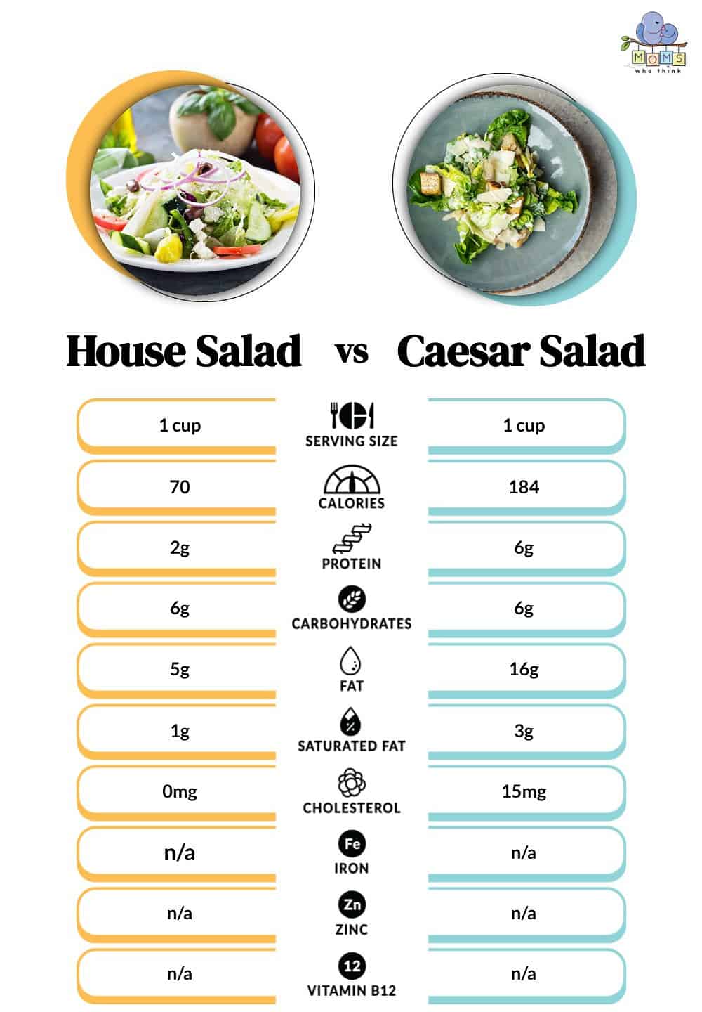 House Salad vs Caesar Salad Nutritional Facts