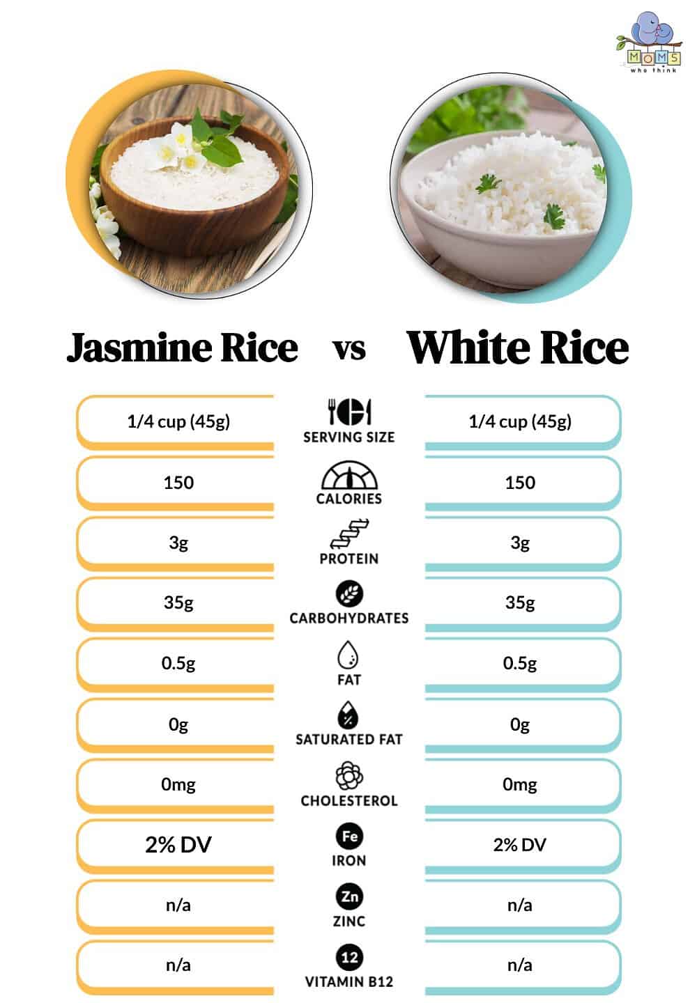 Jasmine Rice vs White Rice Nutritional Facts