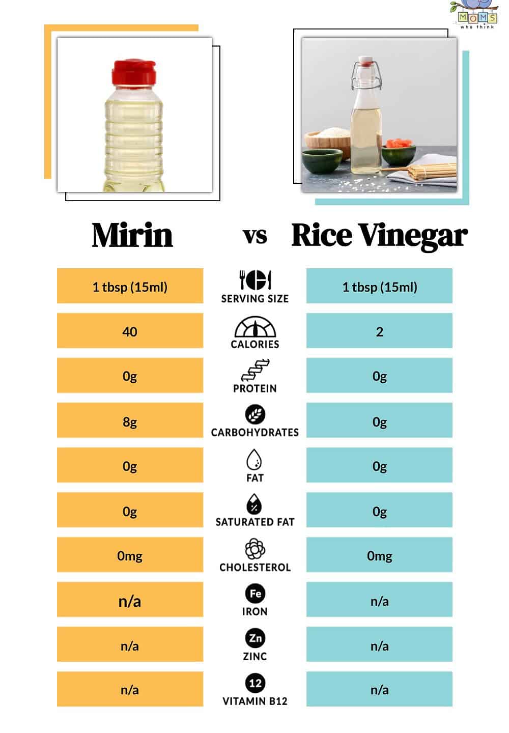 Mirin vs Rice Vinegar Nutritional Facts