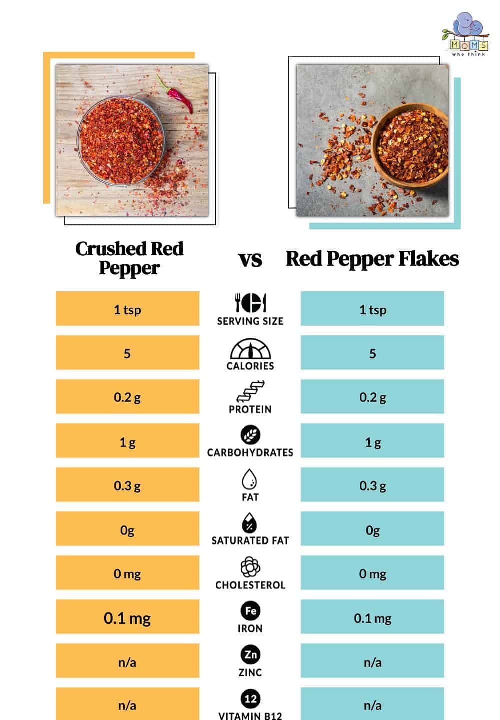 Crushed Red Pepper vs Red Pepper Flakes Nutritional Facts