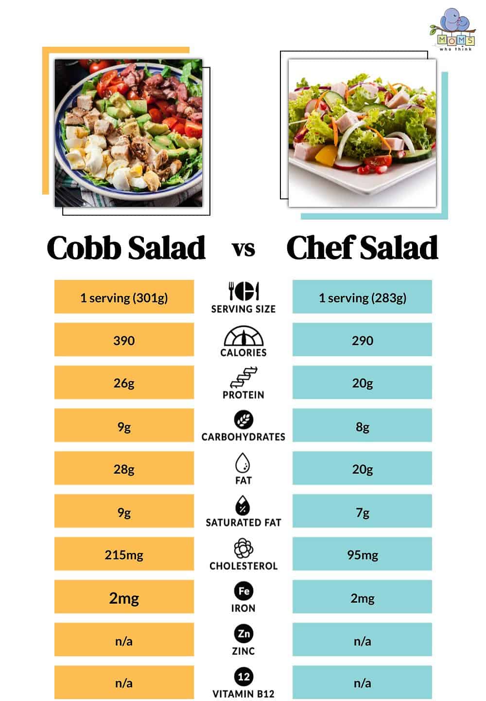 Cobb Salad vs Chef Salad Nutritional Facts