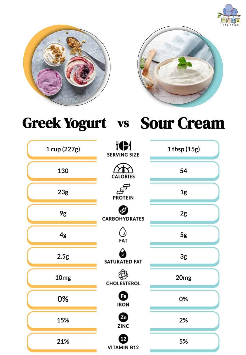 Greek Yogurt vs Sour Cream Nutritional Comparison