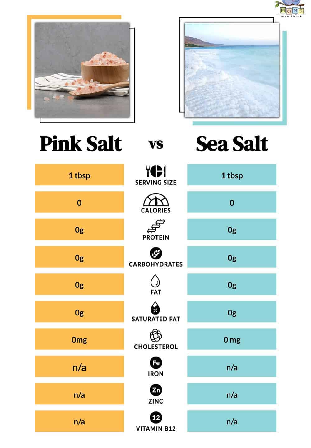 Pink Salt vs Sea Salt Nutritional Facts