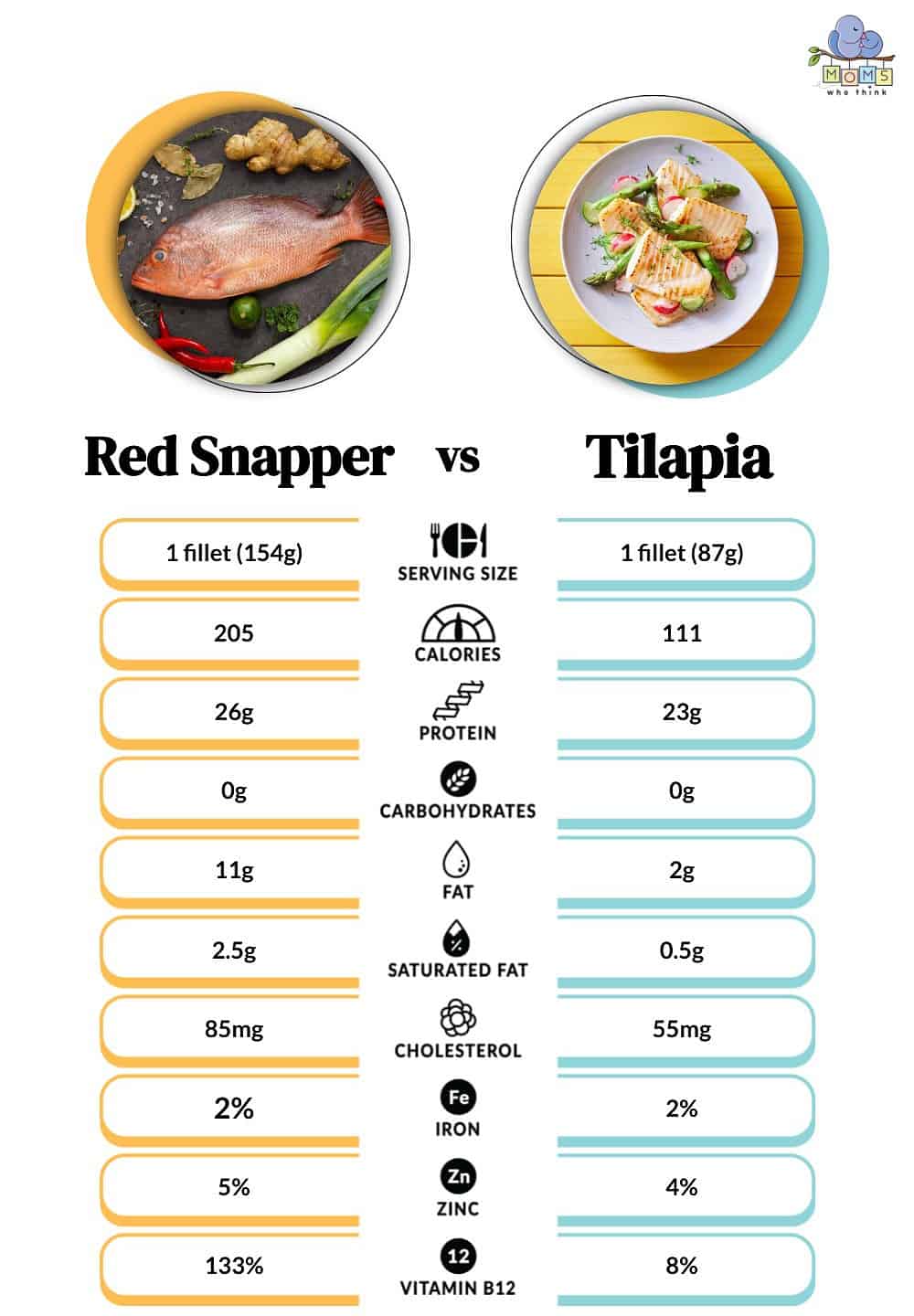 Red Snapper vs Tilapia Nutritional Facts