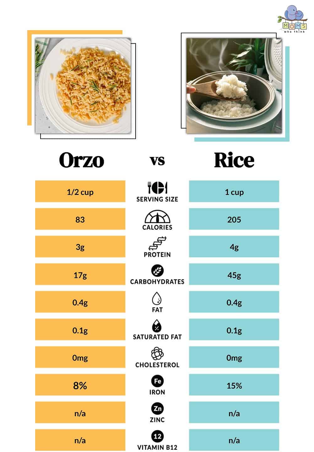 Orzo vs Rice Nutritional Facts
