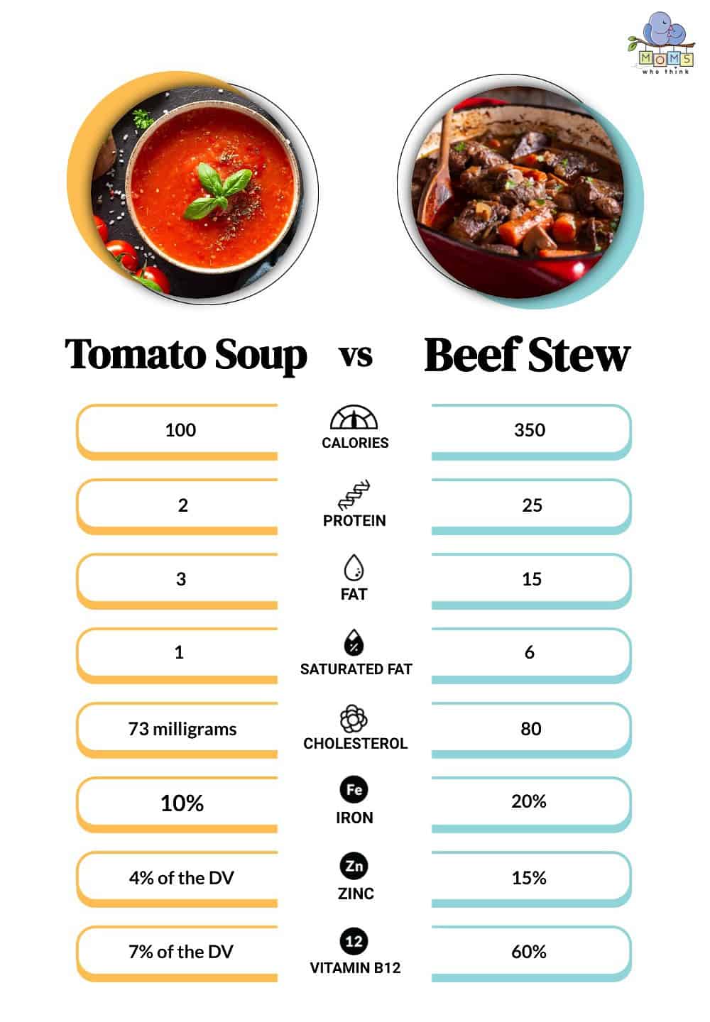 Soup vs Stew Nutrition