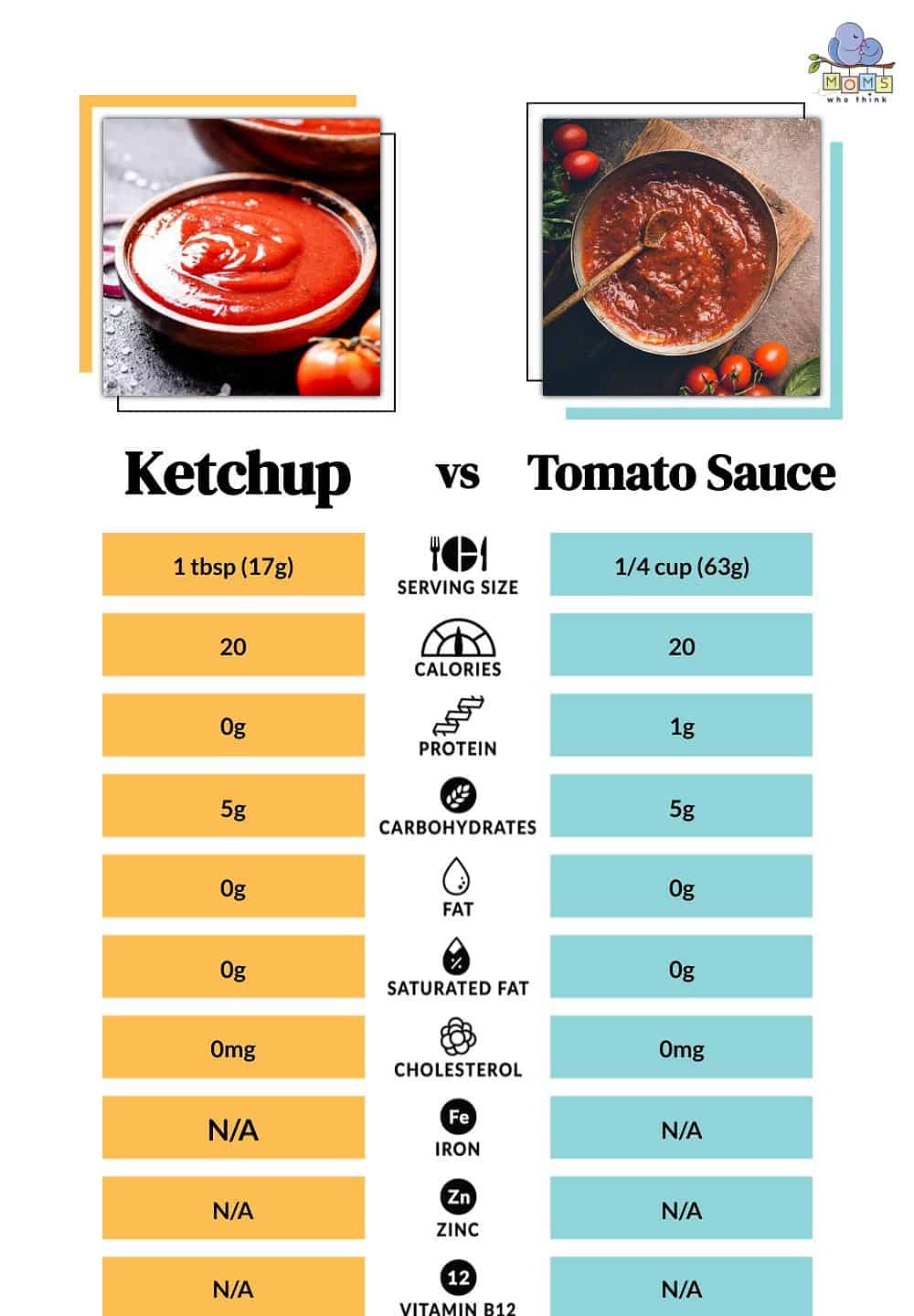 Ketchup vs Tomato Sauce Nutrition Comparison