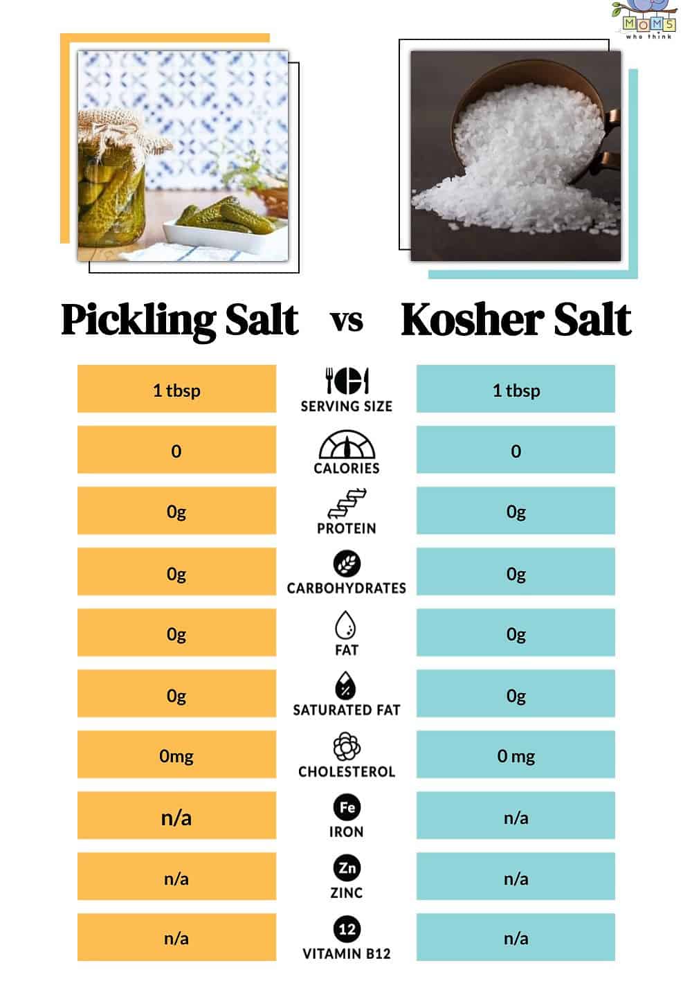 Pickling Salt vs Kosher Salt Nutritional Facts