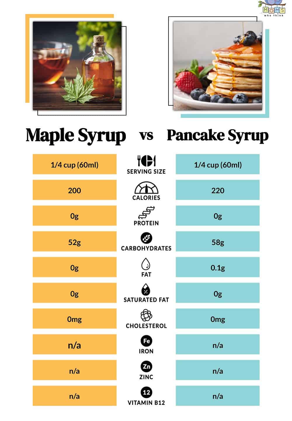 Maple Syrup vs Pancake Syrup Nutritional Facts