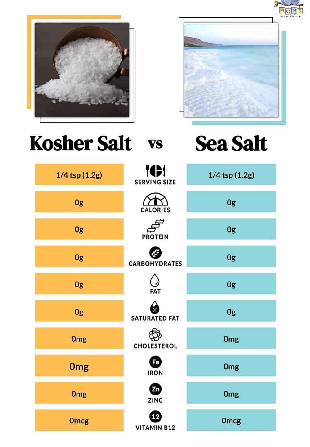 Kosher Salt vs Sea Salt Nutritional Facts