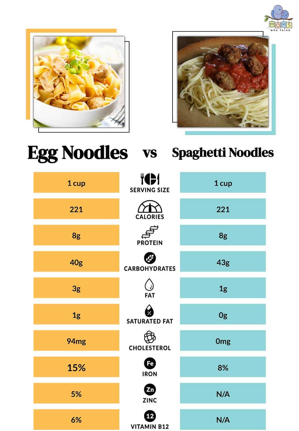 Egg Noodles vs Spaghetti Noodles Nutrition Comparison