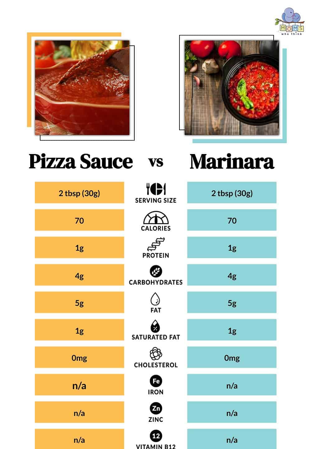 Pizza Sauce vs Marinara Nutritional Facts