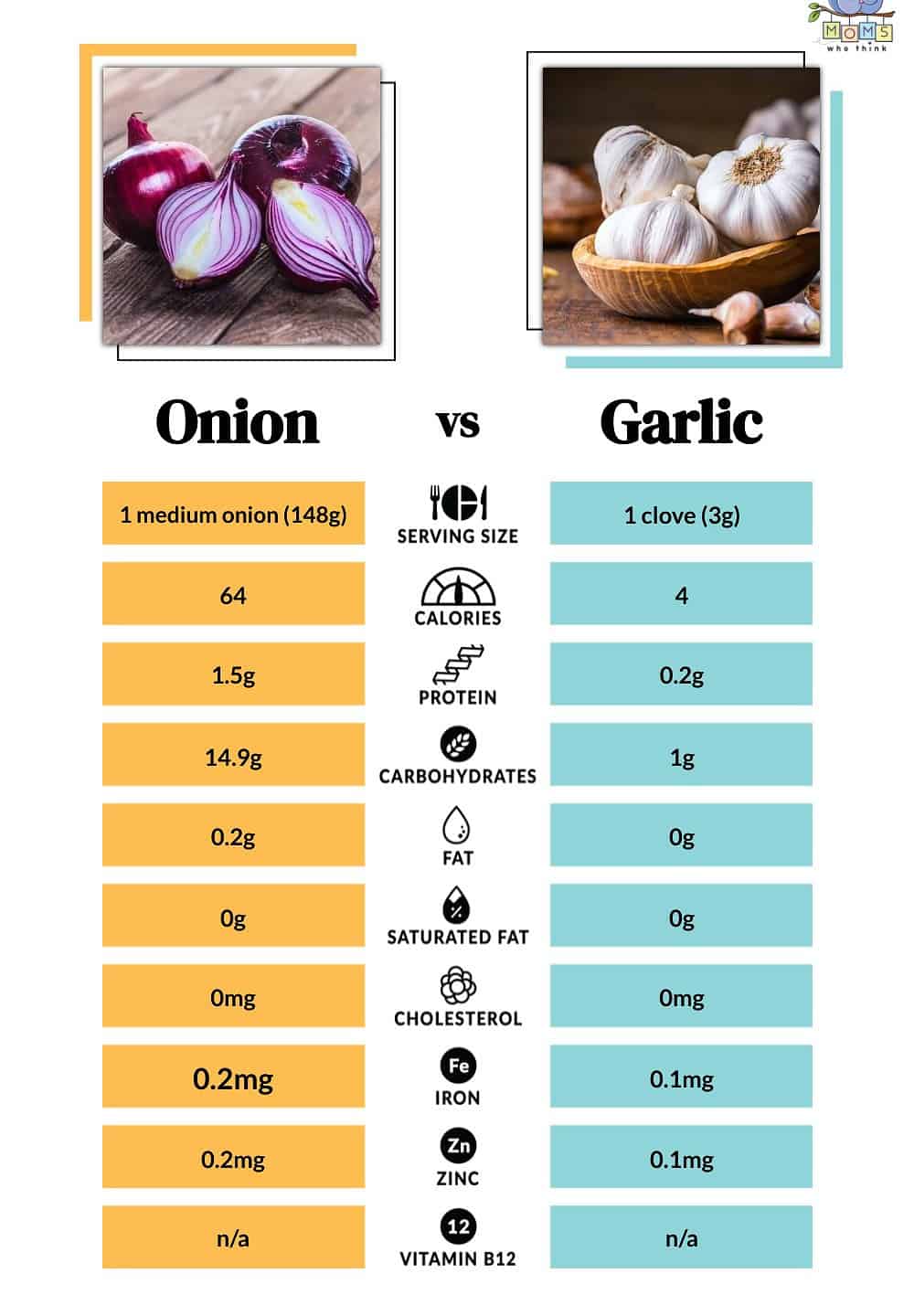 Onion vs Garlic Nutritional Facts